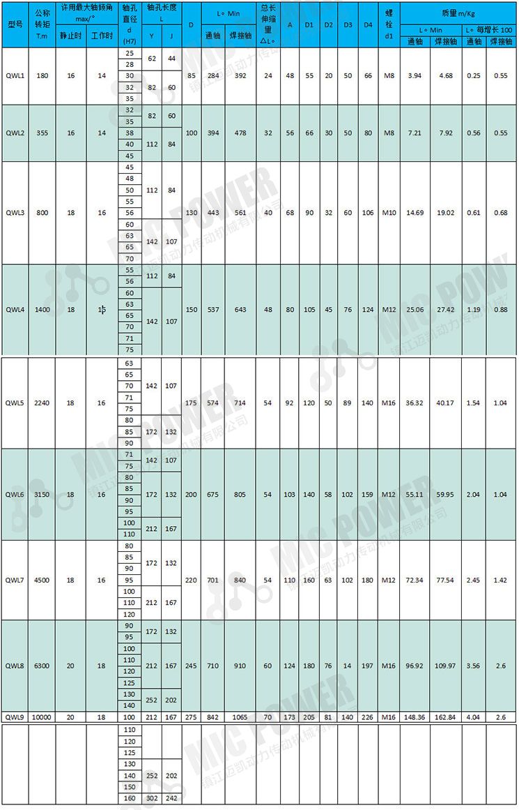 QWL球籠聯(lián)軸器參數(shù).jpg