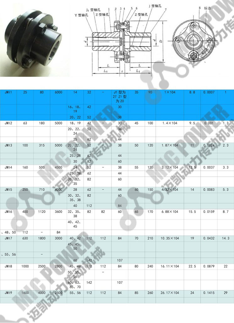 JMI型帶沉孔基本型膜片聯(lián)軸器參數(shù)表.jpg